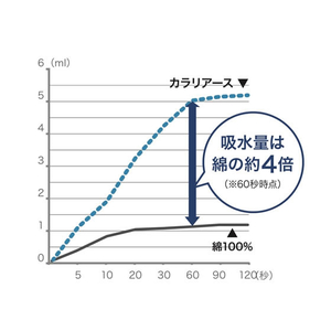 シービージャパン カラリアース フェイスタオル ブルー F383591-イメージ7