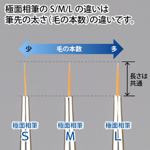 ゴッドハンド 神ふで 極面相筆M(キャップ付) GHBRSPGMMｶﾐﾌﾃﾞｺﾞｸﾒﾝｿｳﾌﾃﾞM-イメージ3