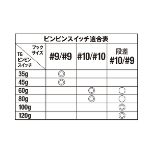 ジャッカル ビンビンスイッチスペアラバーフックセット9／9 OR&BK／GD FCP6762-イメージ5