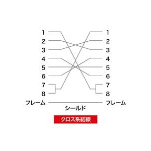 サンワサプライ RS-232Cケーブル（クロス・10m） KRS-403XF10N-イメージ3