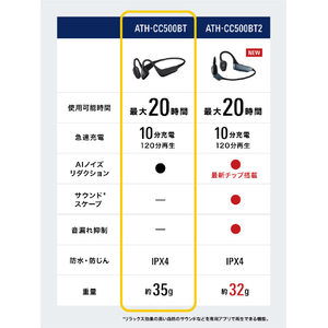 オーディオテクニカ ワイヤレス軟骨伝導ヘッドフォン ブラック ATH-CC500BT2 BK-イメージ14