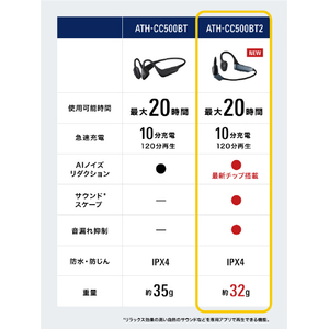 オーディオテクニカ ワイヤレス軟骨伝導ヘッドフォン ブラック ATH-CC500BT2 BK-イメージ15