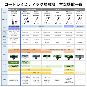 シャープ 紙パック式コードレススティッククリーナー ステーションタイプ RACTIVE Air STATION グレー EC-XR1-H-イメージ20