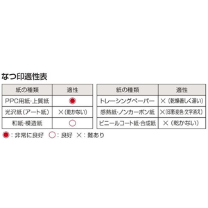 シヤチハタ スタンプ台 大形 朱色 F052831-HGN-3-OR-イメージ3