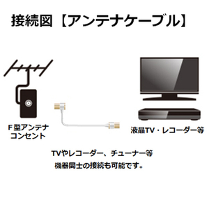 エレコム 4K8K対応TV接続用アンテナケーブル 1．0m ホワイト DH-ATLS48K10WH-イメージ7