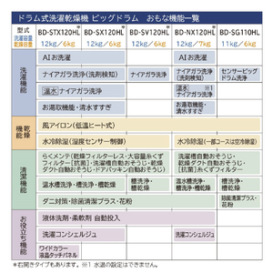 日立 【右開き】12．0kgドラム式洗濯乾燥機 ビッグドラム 右開き BD-SX120HR-W-イメージ17
