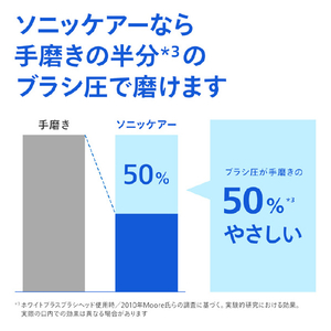 ソニッケア 電動歯ブラシ プロテクトクリーン ホワイトミッドブルー HX6809/72-イメージ8