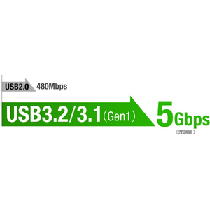 グリーンハウス USB3．2 Gen1対応デュアルUSBメモリー(16GB) ホワイト GH-UF3CB16G-WH-イメージ4