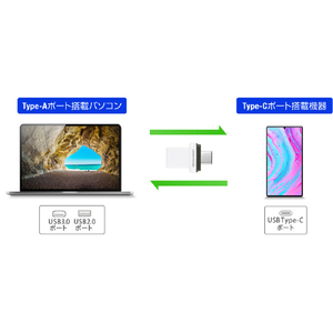 グリーンハウス USB3．2 Gen1対応デュアルUSBメモリー(16GB) ホワイト GH-UF3CB16G-WH-イメージ5