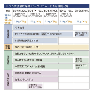 日立 【左開き】11．0kgドラム式洗濯乾燥機 ビッグドラム ホワイト BD-SG110HL-W-イメージ11