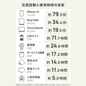 エレコム ポータブル電源 1200P (容量 1229Wh/AC出力 1500W) ブラック DE-PS1200PBK-イメージ6