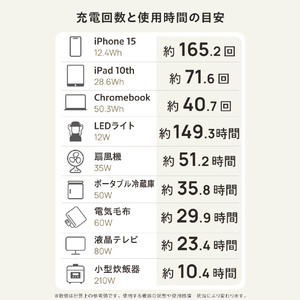 エレコム ポータブル電源 2500P (容量 2560Wh/AC出力 2500W) ブラック DE-PS2500PBK-イメージ6