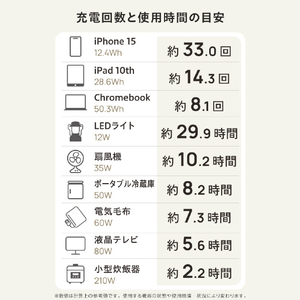 エレコム ポータブル電源 500P (容量 512Wh/AC出力 600W) ブラック DE-PS500PBK-イメージ6