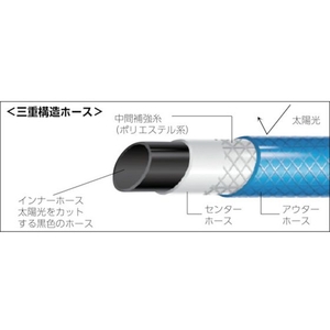 トラスコ中山 高性能ホース 15×20mm 50mドラム巻 FC245HA-1582437-イメージ2