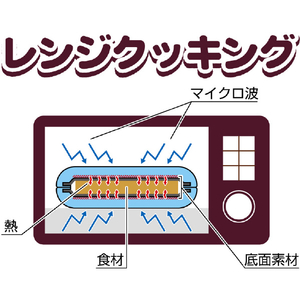 サクセスアジア レンジクッキング ホットサンド SA034-イメージ3