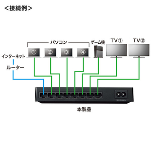 サンワサプライ ギガビット対応スイッチングハブ(8ポート・マグネット付き) LAN-GIGAP802BK-イメージ8