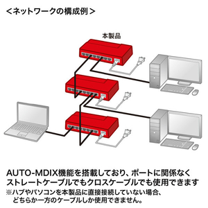 サンワサプライ ギガビット対応スイッチングハブ(8ポート・マグネット付き) LAN-GIGAP802BK-イメージ9