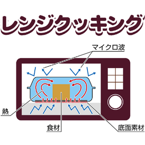 サクセスアジア レンジクッキング マルチクッカー SA035-イメージ3