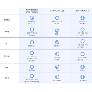 パワーサポート iPhone 15/15 Pro用Antiglare film アンチグレア PJYK-02-イメージ2