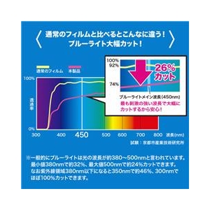 サンワサプライ 21．5型ワイド対応ブルーライトカット液晶保護指紋反射防止フィルム LCD-215WBCAR-イメージ2