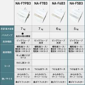 パナソニック 5．0kg全自動洗濯機 ライトグレー NA-F5B3-H-イメージ13