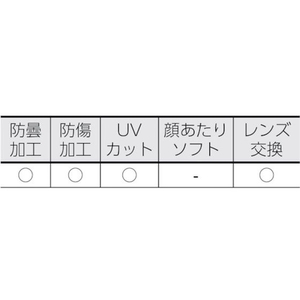 理研オプテック 防曇ゴグル(密閉型・ワイドビュータイプ) FC407FK-3243877-イメージ2