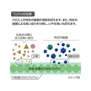 テラモト FX制菌クロス(TioTio) 青 FCD1768-CL3749303-イメージ4