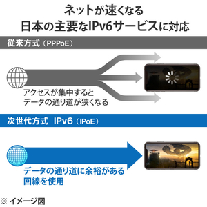 エレコム Wi-Fi 6(11ax) 2402+574Mbps Wi-Fi ギガビットルーター ブラック WRC-X3000GS2-B-イメージ5