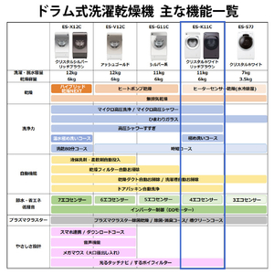 シャープ 【左開き】11．0kgドラム式洗濯乾燥機 クリスタルホワイト ES-K11C-WL-イメージ13