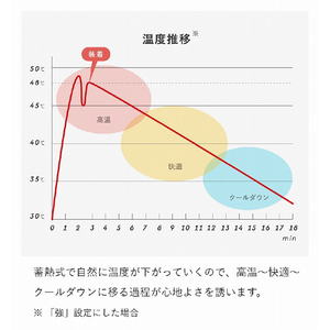 ドクターエア イヤラボ ホワイト SEL-01WH-イメージ10