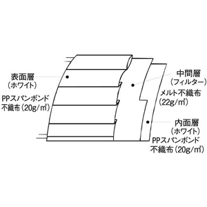 ファーストレイト フィット使いきりミニマスク ホワイト 50枚 FC91645-FR-175-イメージ3