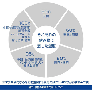 デロンギ 温度設定機能付き電気カフェケトル(1．0L) アイコナ ピースフルホワイト KBOE1230J-W-イメージ5