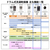 シャープ 【左開き】11．0kgドラム式洗濯乾燥機 リッチブラウン ES-K11C-TL-イメージ13