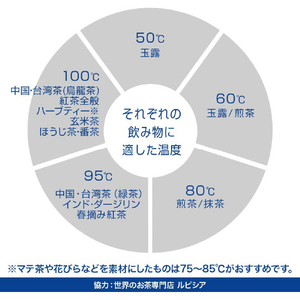 デロンギ 温度設定機能付き電気カフェケトル(1．0L) アイコナ プレステージグレー KBOE1230J-GY-イメージ4