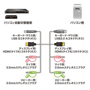 サンワサプライ パソコン自動切替器用ケーブル(1．8m) SW-KHU180-イメージ2