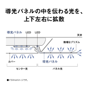 パナソニック ～8畳 LEDシーリングライト パルックLED HH-CL0892A-イメージ13