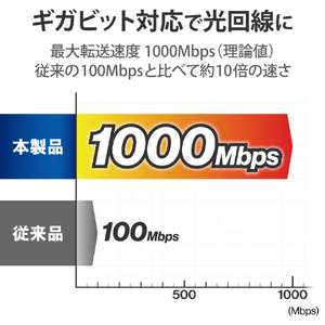 エレコム Giga対応5ポートスイッチ(プラ筐体/ACアダプター) ホワイト EHC-G05PA2-W-イメージ4