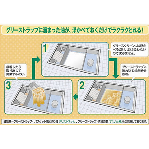 旭化成 業務用グリーストラップ用油吸着シート グリースクリーン ロール FC06692-イメージ3