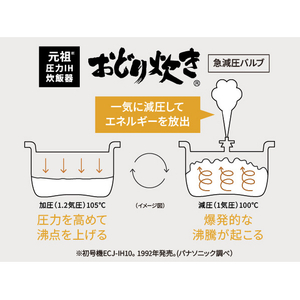 パナソニック 圧力IH炊飯ジャー(5．5合炊き) ホワイト SR-M10B-W-イメージ14