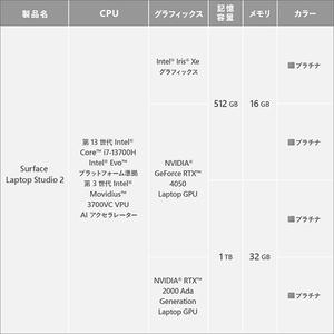 マイクロソフト Surface Laptop Studio 2(i7/16GB/512GB/iGPU) プラチナ ZRF-00018-イメージ14