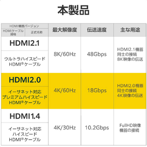 エレコム プレミアムハイスピードHDMI(R)ケーブル(3m) ブラック CAC-HDP30BK2-イメージ7