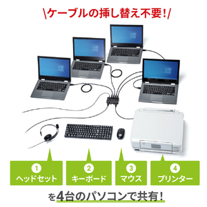 サンワサプライ 磁石付きUSB2．0手動切替器(ハブ付き・4回路) SW-US44HMG-イメージ13