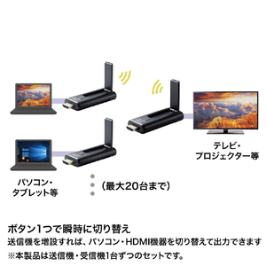 サンワサプライ ワイヤレスHDMIエクステンダー VGA-EXWHD9-イメージ4