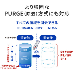 I・Oデータ USBメモリー型データ消去ソフト(消去証明書発行機能付き) DiskRefresher D-REF5-イメージ4