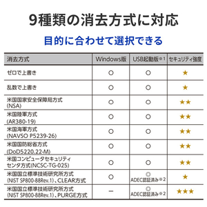 I・Oデータ USBメモリー型データ消去ソフト(消去証明書発行機能付き) DiskRefresher D-REF5-イメージ6