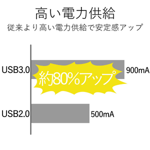 エレコム 4ポートUSB3．0ハブ(コンパクトタイプ) シルバー U3H-A416BSV-イメージ3