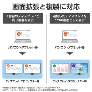 エレコム USB Type-C(TM) - HDMI(R)変換アダプター 2ポート(12cm) ブラック AD-CHDMI2BK2-イメージ5