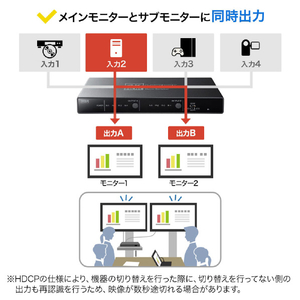 サンワサプライ 4K・HDR・光デジタル出力付きHDMIマトリックス切替器(4入力・2出力) SW-HDR42H-イメージ8