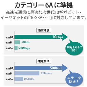 エレコム スイングコネクターLANケーブル(Cat6A準拠) 10．0m ブルー LD-GPATSV/BU100-イメージ8