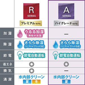 ダイキン 「標準工事+室外化粧カバー込み」 6畳向け 自動お掃除付き 冷暖房インバーターエアコン e angle select ATAシリーズ Aシリーズ ATA22ASE4-WS-イメージ10